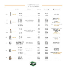 Resistances B Coil Geekvape (pack de 5) (1.2 Ohms)
